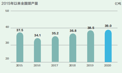 增量時(shí)代,為何減? 增量時(shí)代,為何減?