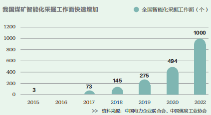 增量時(shí)代,為何減2? 增量時(shí)代,為何減2?