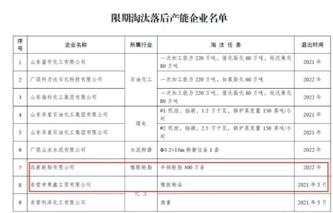 限期淘汰落后產(chǎn)能企業(yè)名單 限期淘汰落后產(chǎn)能企業(yè)名單