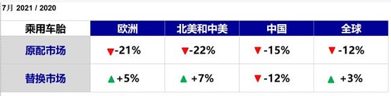 乘用車(chē)變化 乘用車(chē)變化