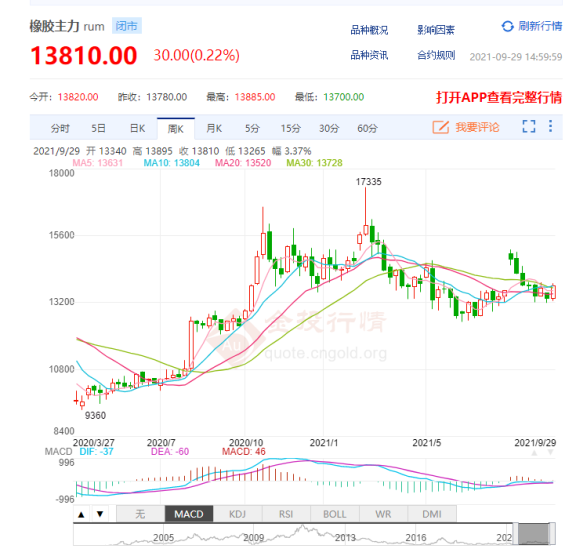 輪胎漲價通知單, 或將越來越多! 輪胎漲價通知單, 或將越來越多!