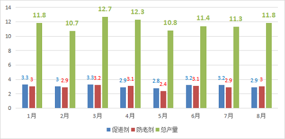 2021年1-8月份累計產量 2021年1-8月份累計產量