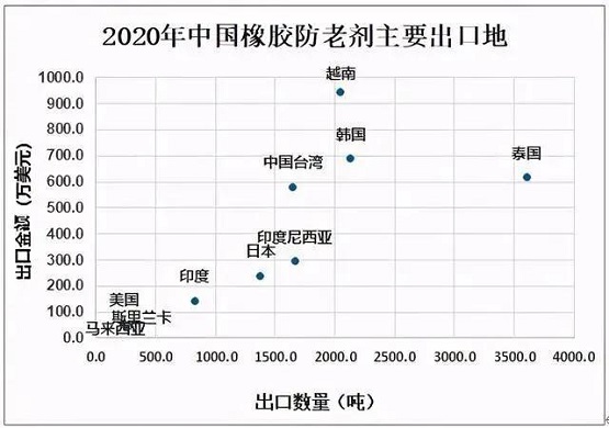 最新結果,利好中國橡膠行業 最新結果,利好中國橡膠行業