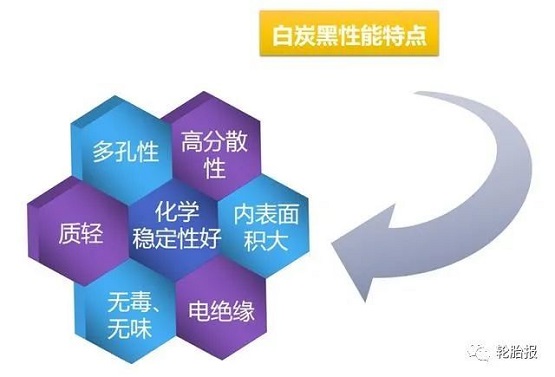 白炭黑的性能特點(diǎn) 白炭黑的性能特點(diǎn)