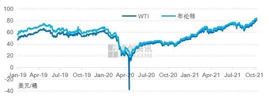 國際、國內原油持續走高 國際、國內原油持續走高