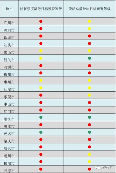 限產限電