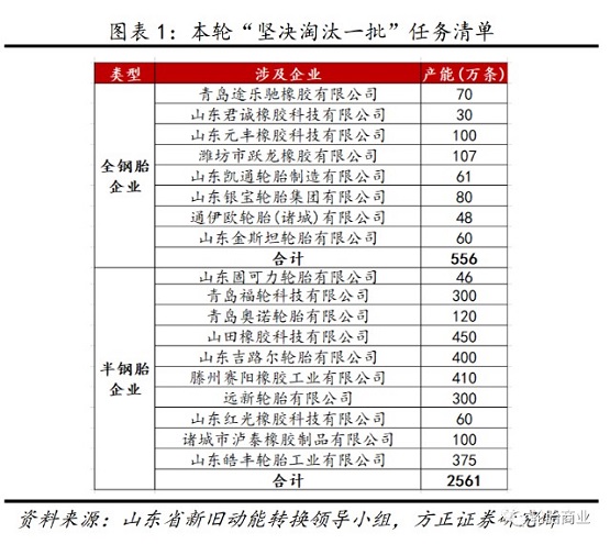 強制清退落后產能