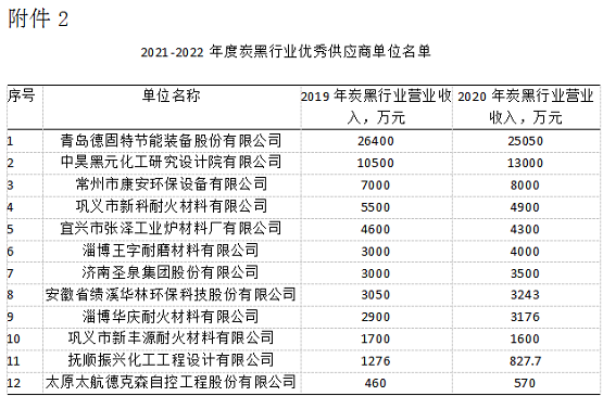優秀供應商名單