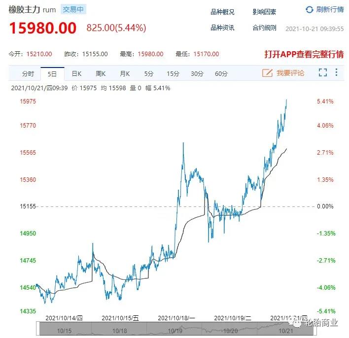 成本暴漲，輪胎企業被迫漲價