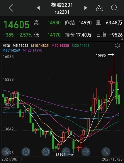 最低14170元，輪胎原材料暴跌！