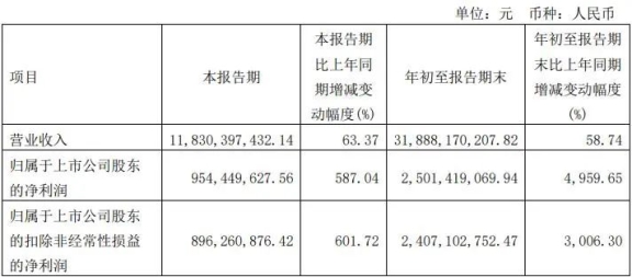 上海華誼集團股份有限公司發布2021年第三季度報告