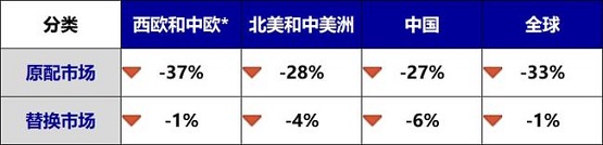 【2021年9月與2020年同期對比】 【2021年9月與2020年同期對比】
