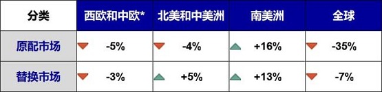 【2021年9月與2020年同期對比】 【2021年9月與2020年同期對比】
