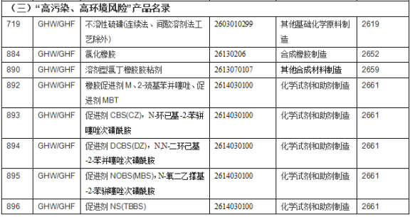高污染、高環境風險2 高污染、高環境風險2