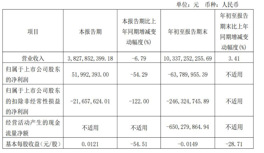 海南天然橡膠產業集團股份有限公司