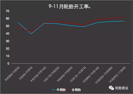 輪胎企業(yè)開工率走低 輪胎企業(yè)開工率走低