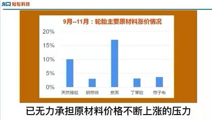 輪胎原材料持續(xù)高位漲價 輪胎原材料持續(xù)高位漲價