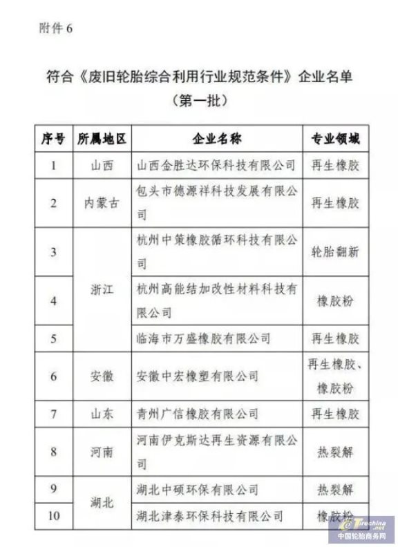 《廢舊輪胎綜合利用行業規范條件》企業名單