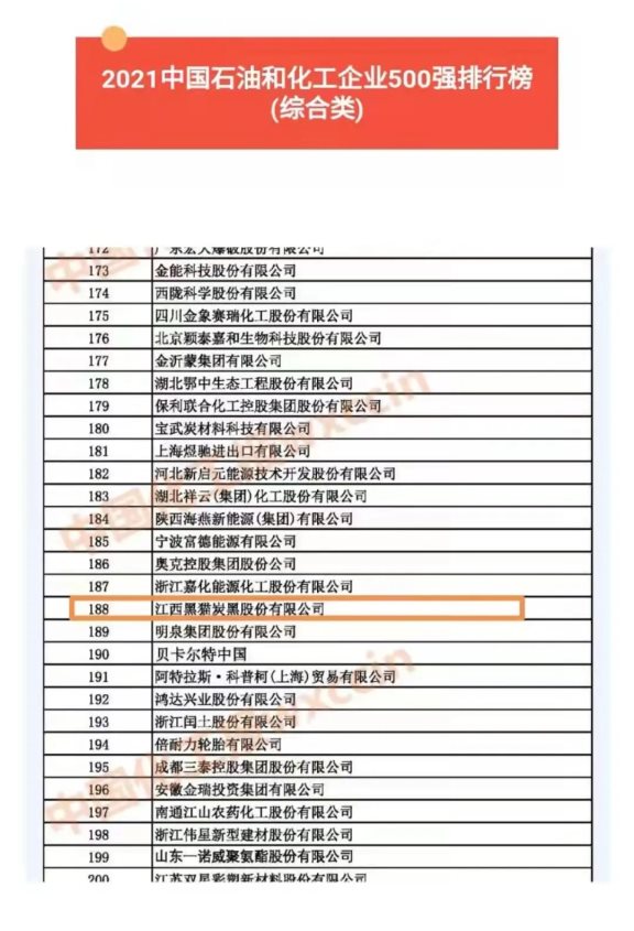 2021中國石油和化工企業(yè)500強(qiáng)排行榜(綜合類企業(yè)),黑貓股份位列第188位! 2021中國石油和化工企業(yè)500強(qiáng)排行榜(綜合類企業(yè)),黑貓股份位列第188位!