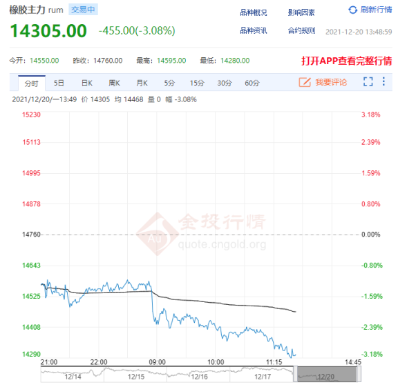 橡膠炭黑齊下跌,輪胎漲價(jià)該降溫了? 橡膠炭黑齊下跌,輪胎漲價(jià)該降溫了?