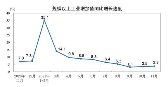 膠管膠帶行業相關的主要下游行業2021年1-11月經濟運行情況