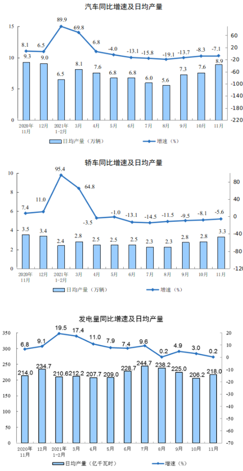 汽車轎車發電量