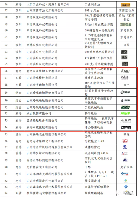2021年度山東優質品牌產品。