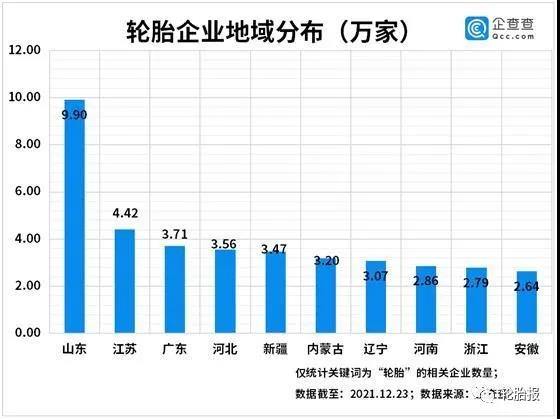 輪胎企業地域分家