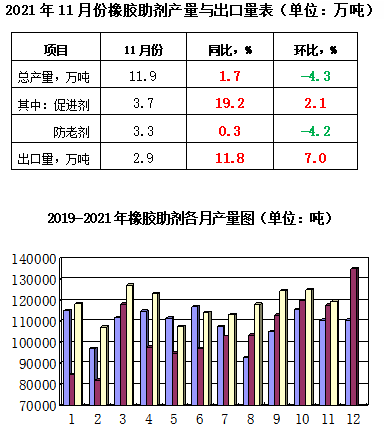 產量出口量圖表 產量出口量圖表