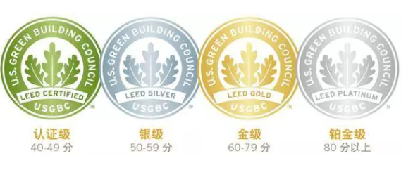芬蘭諾記在美國的管理和生產設施也獲得了 LEED v4 金牌和銀牌認證。 芬蘭諾記在美國的管理和生產設施也獲得了 LEED v4 金牌和銀牌認證。