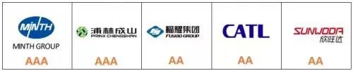2021年汽車及零部件企業綠色發展指數(GDI)排名