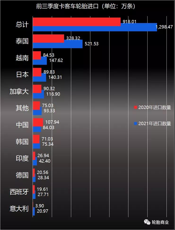 國產(chǎn)輪胎喪失美國市場 國產(chǎn)輪胎喪失美國市場