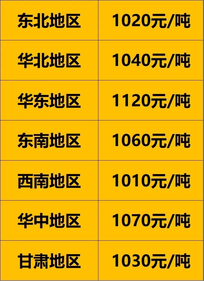去年同期，2020年12月31日各地區900以上廢舊大鋼絲胎價格
