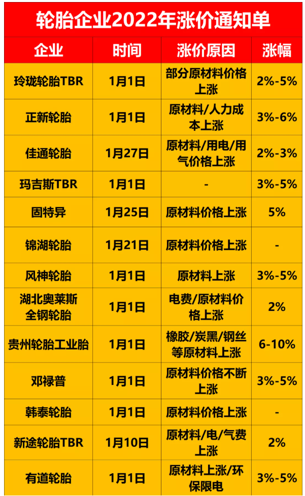 漲價原因主要都是原材料漲價,及環保政策下企業用電、用氣價格猛增。 漲價原因主要都是原材料漲價,及環保政策下企業用電、用氣價格猛增。
