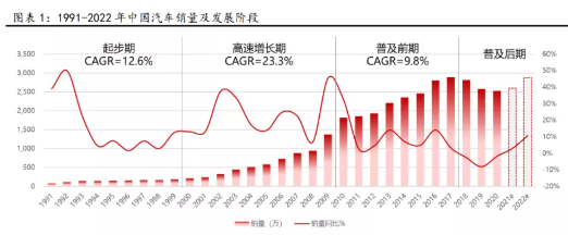 中國輪胎市場，容量多大?
