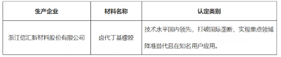 首批新材料名單公示，這家企業獲肯定！