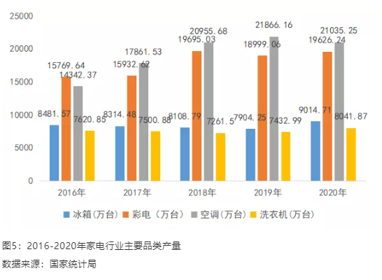 國內改性塑料市場競爭格局 國內改性塑料市場競爭格局