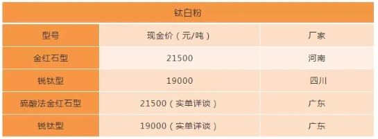延續(xù)2021年瘋狂態(tài)勢(shì) 原材料漲價(jià)序幕再次拉開(kāi) 延續(xù)2021年瘋狂態(tài)勢(shì) 原材料漲價(jià)序幕再次拉開(kāi)