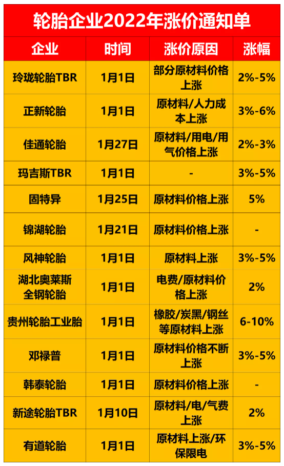日本的輪胎價(jià)格毫無疑問已經(jīng)漲到了4月! 日本的輪胎價(jià)格毫無疑問已經(jīng)漲到了4月!