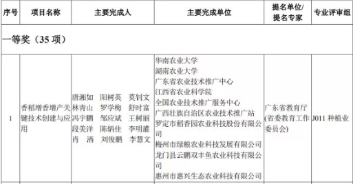 特等獎(jiǎng) 特等獎(jiǎng)