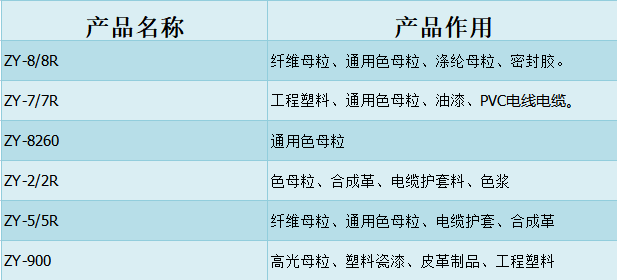色素炭黑廠家曲靖眾一如何？