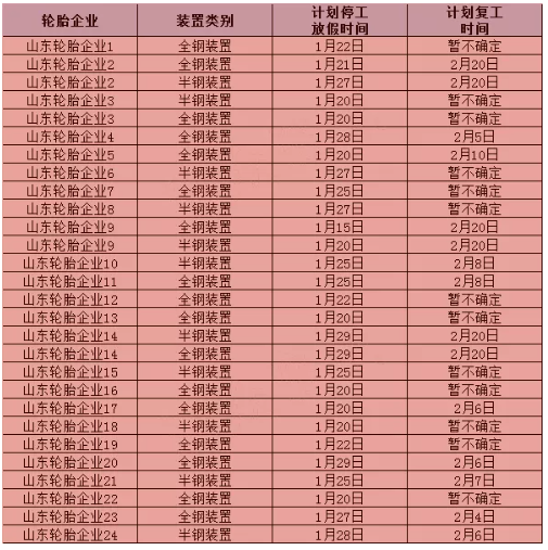 多地停工停產(chǎn)停業(yè)!輪胎企業(yè)年后集體漲價 多地停工停產(chǎn)停業(yè)!輪胎企業(yè)年后集體漲價