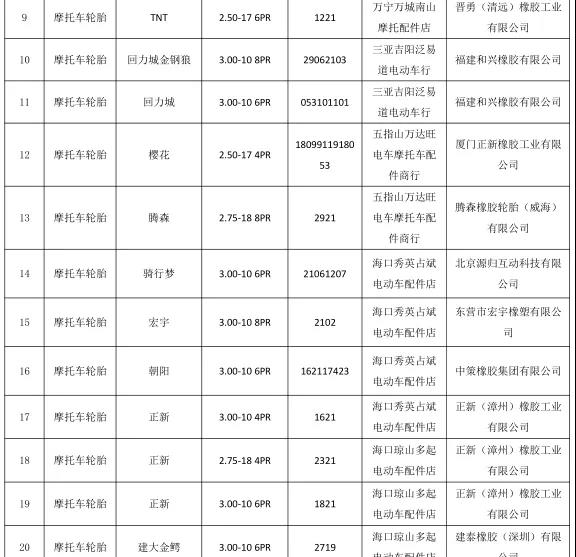 符合相關(guān)標(biāo)準(zhǔn)的產(chǎn)品 符合相關(guān)標(biāo)準(zhǔn)的產(chǎn)品