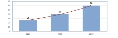 LG化學計劃2030年實現收入60萬億韓元 LG化學計劃2030年實現收入60萬億韓元