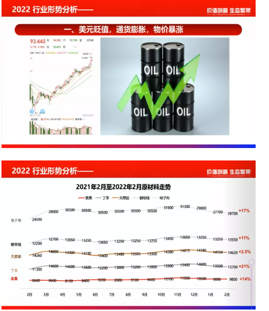葛總預言漲價 葛總預言漲價