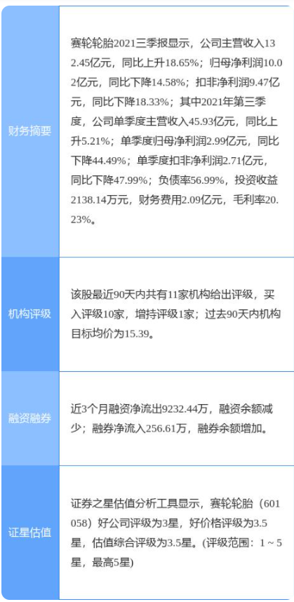 賽輪輪胎最新公告：擬在柬埔寨投資建設年產165萬條全鋼子午線輪胎項目