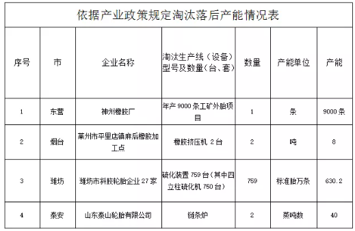 山東淘汰了一大批斜交胎產能 山東淘汰了一大批斜交胎產能
