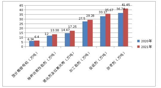 　主要產品的產量均創歷史新高