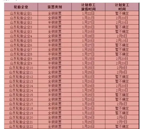 輪胎廠放假通知,年前下單、年后發貨 輪胎廠放假通知,年前下單、年后發貨