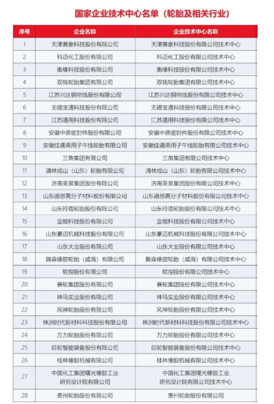 11家輪胎技術(shù)中心，獲國(guó)家級(jí)認(rèn)證